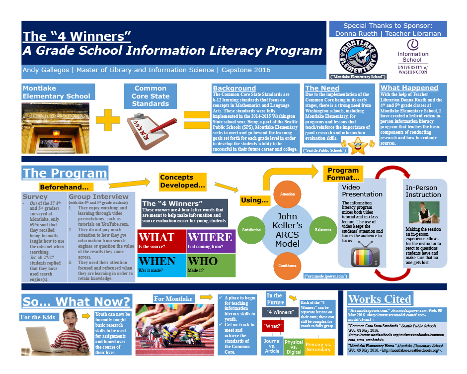 The 4 Winners A Grade School Information Literacy Program