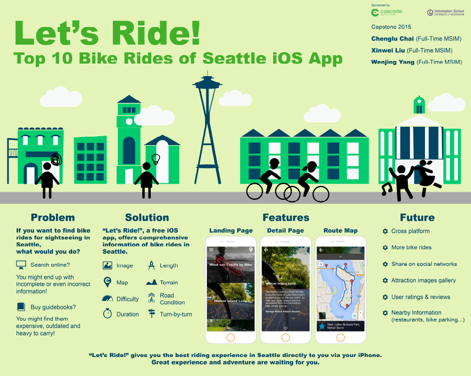 Let S Ride Top 10 Bike Rides Of Seattle Ios App Information School University Of Washington