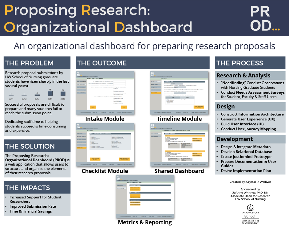 Organisational behaviour phd research proposal