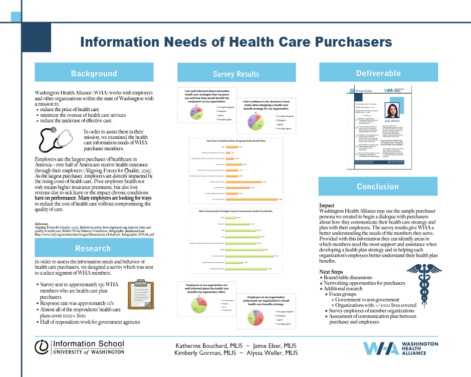 Information Needs of Health Care Purchasers | Information School ...