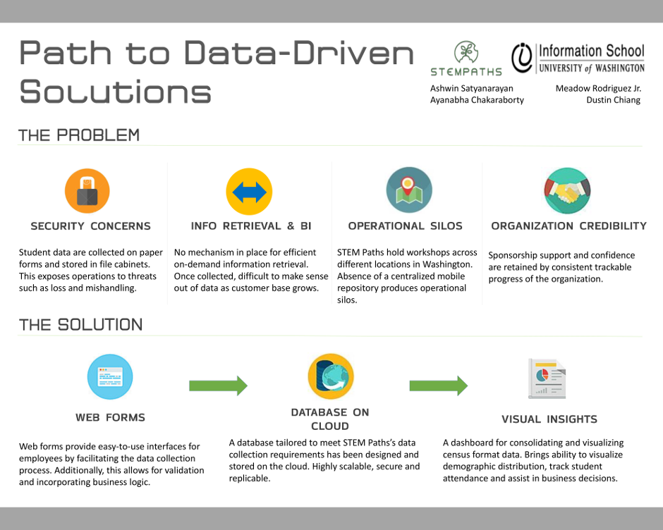 datum solutions