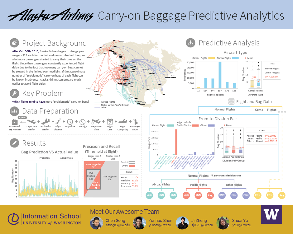 alaska airlines hand baggage