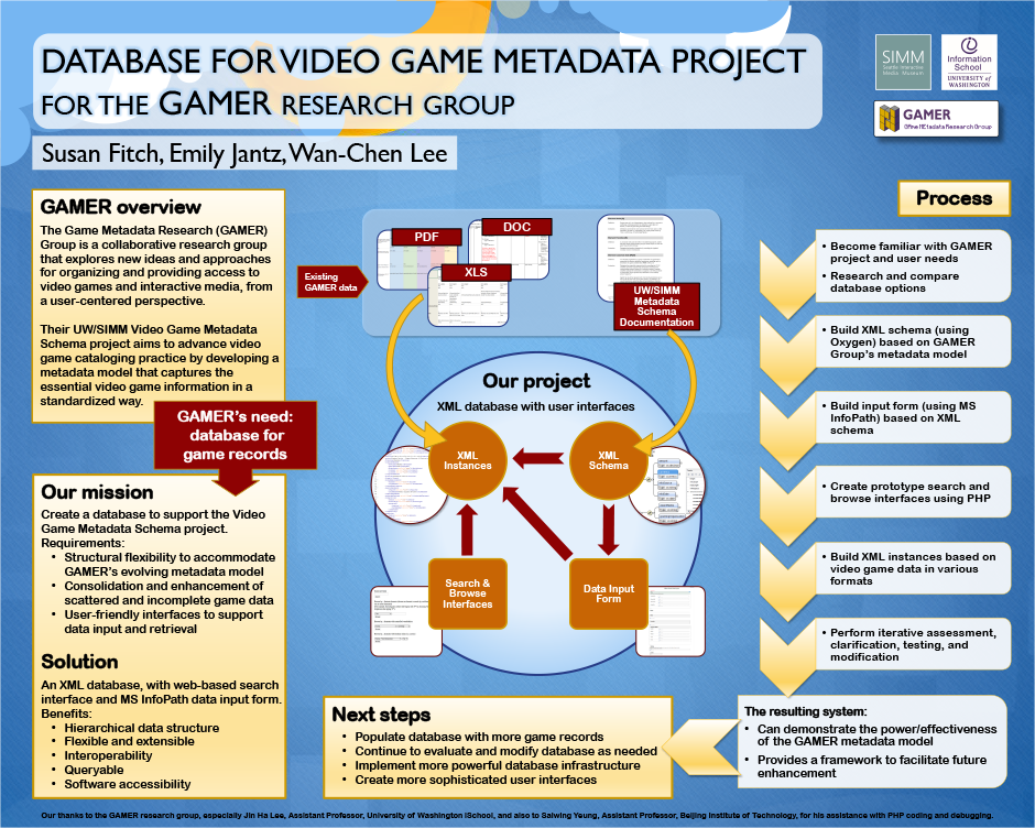 Database for Video Game Metadata Project for the GAMER Research Group | Information School | University of Washington