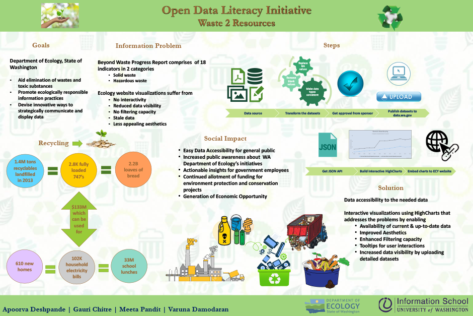 Waste 2 Resources - Open Data Literacy Project ...