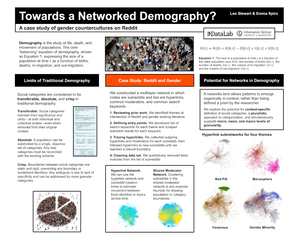 Towards A Networked Demography A Case Study Of Gender Countercultures On Reddit Information School University Of Washington