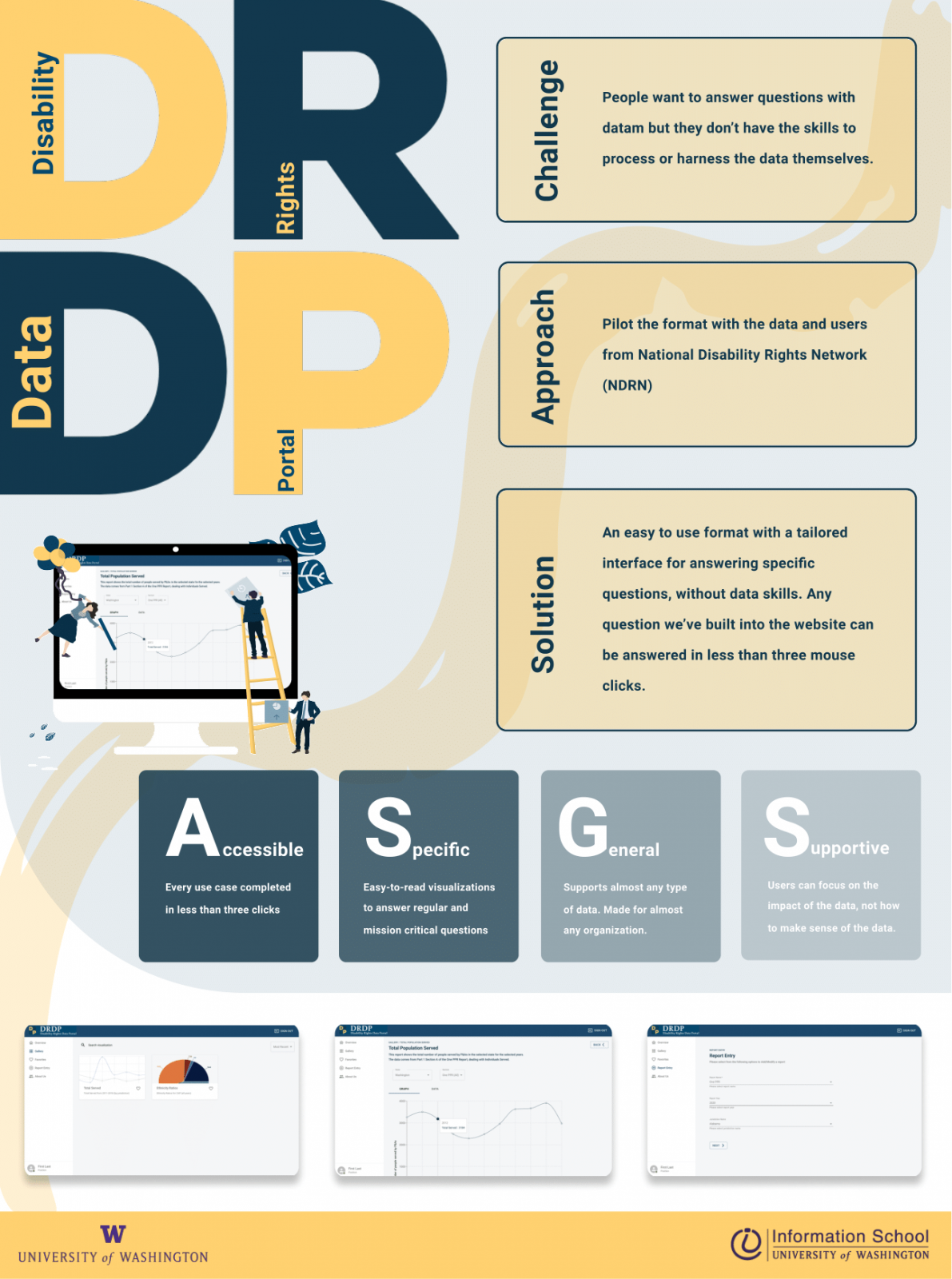 Project poster