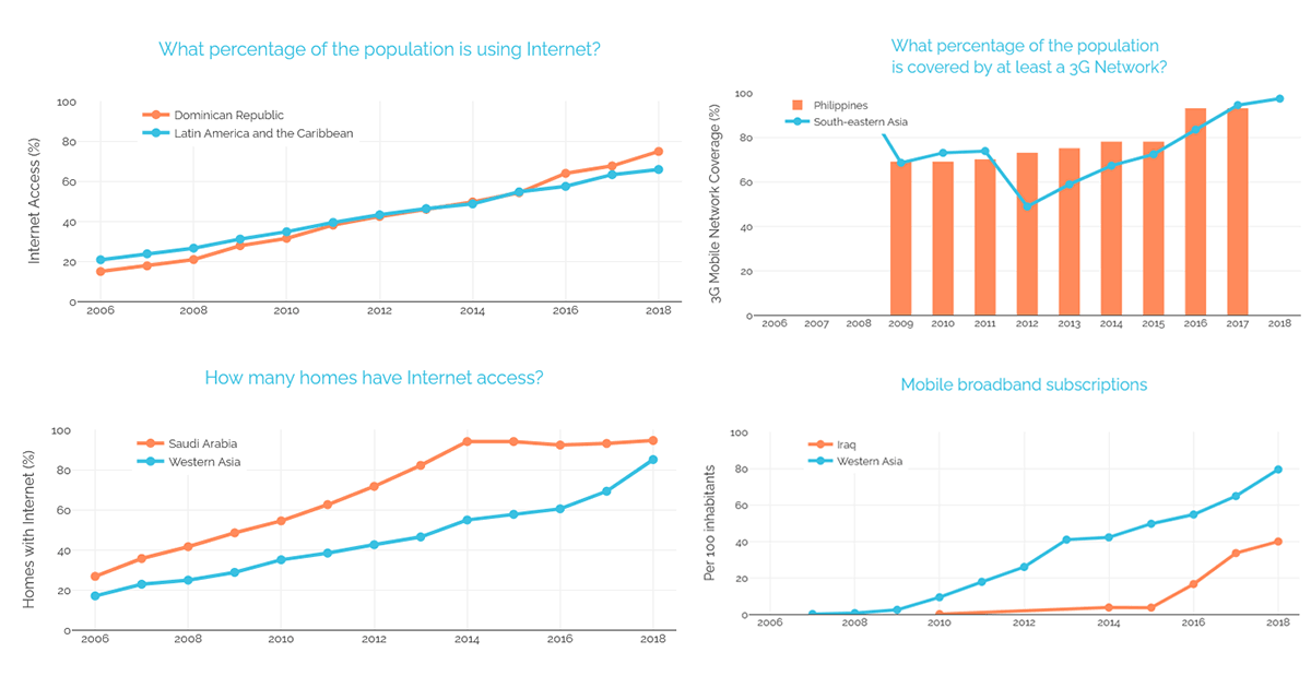 Data visualizations offer way to explore countries' access to ...