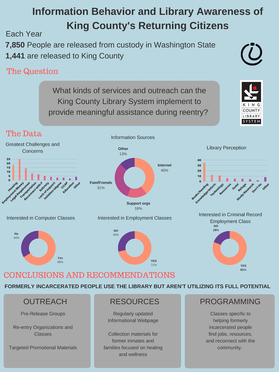 Information Behavior and Library Awareness of King County's Returning ...
