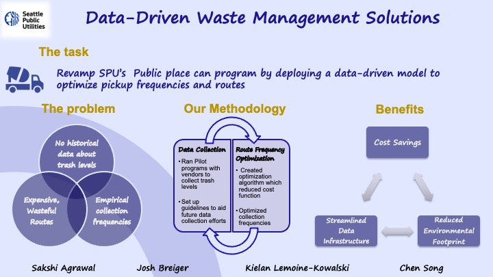 Grease Waste Disposal Management Best Practices - DataMyte