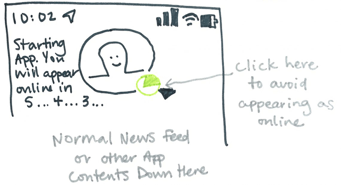 A drawing suggesting how users can gain more control