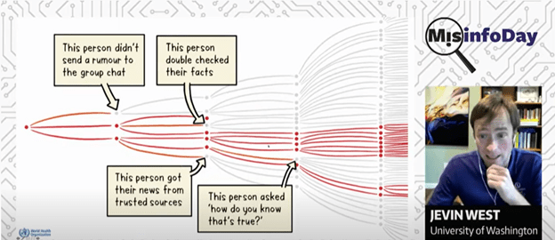 Screen shot from MisinfoDay with Jevin West speaking and a slide about how misinformation spreads.