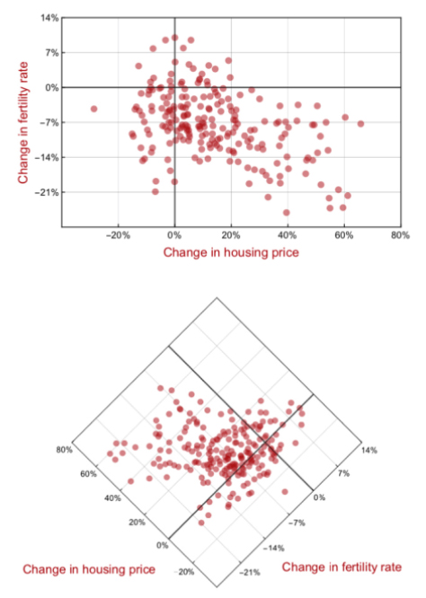 Scatterplot graphs