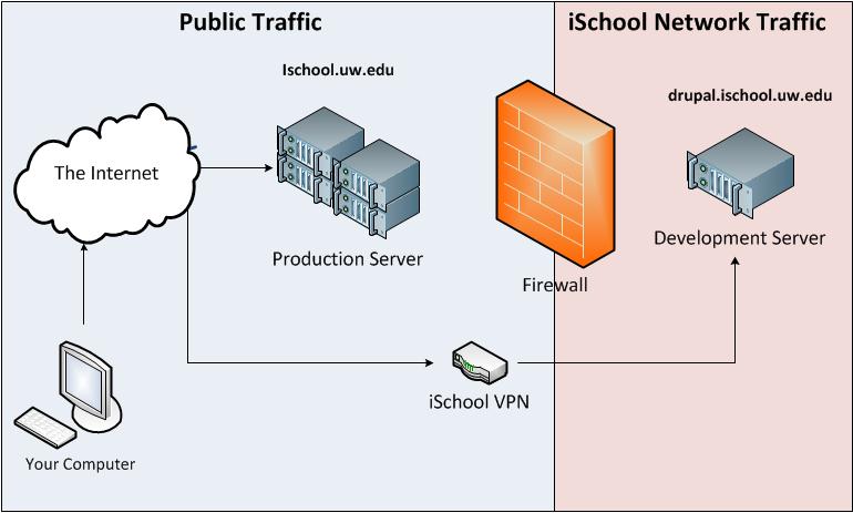 Dns брандмауэр