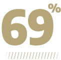 remaining stat badge